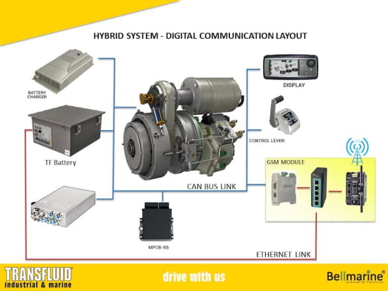 système de communication marine hybride rev2