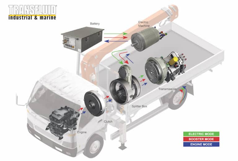 Transfluid schéma camion