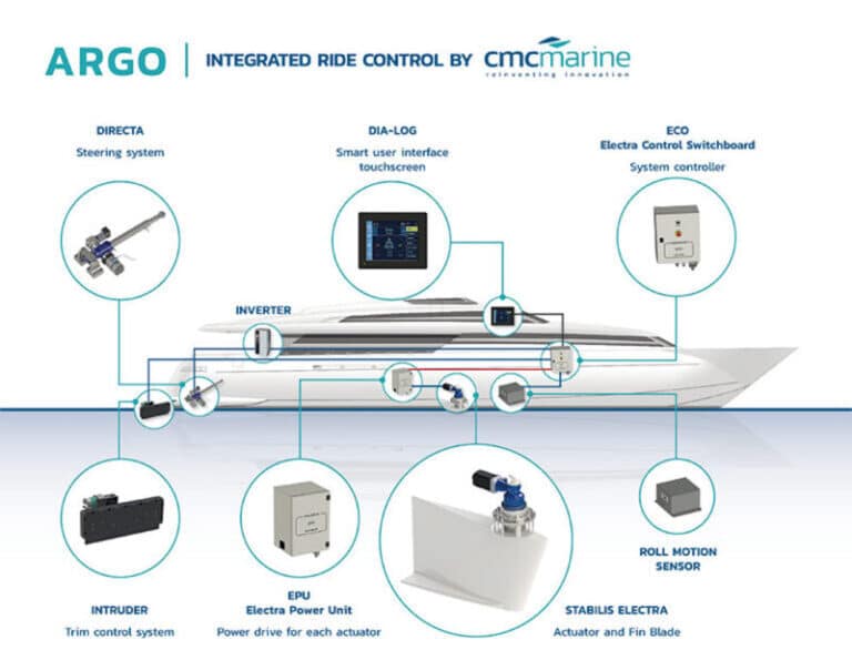 cmc-marine-argo