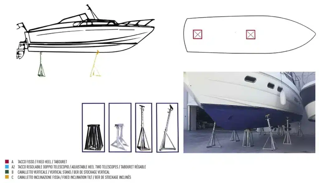 berceau parfait bateaux à moteur