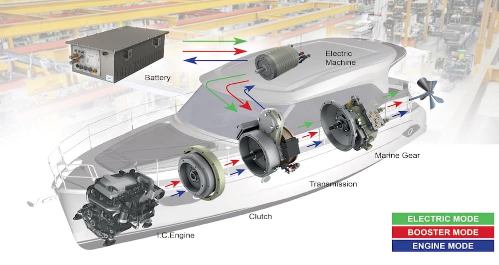 Transfluid schéma de fonctionnement