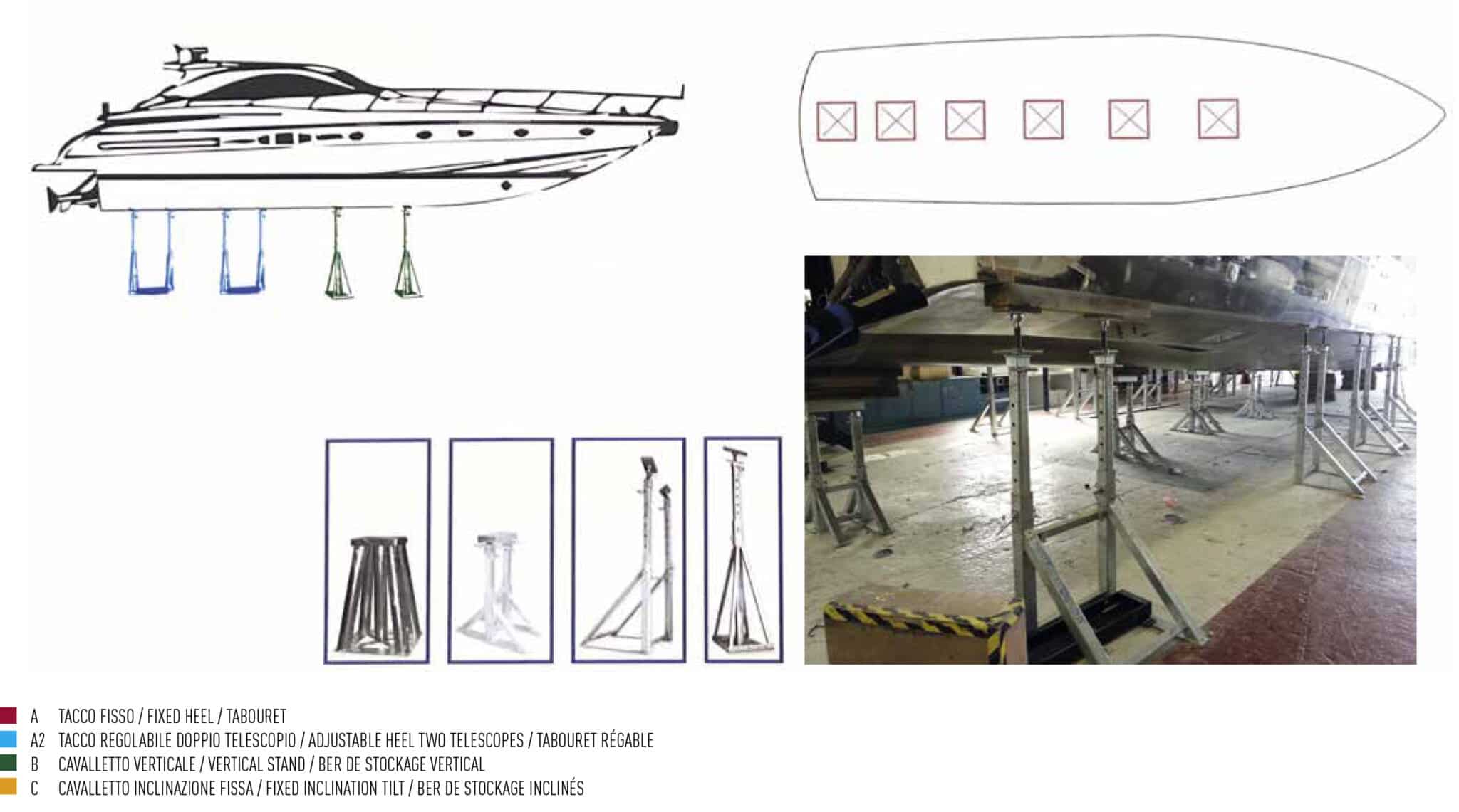 berceau parfait bateau
