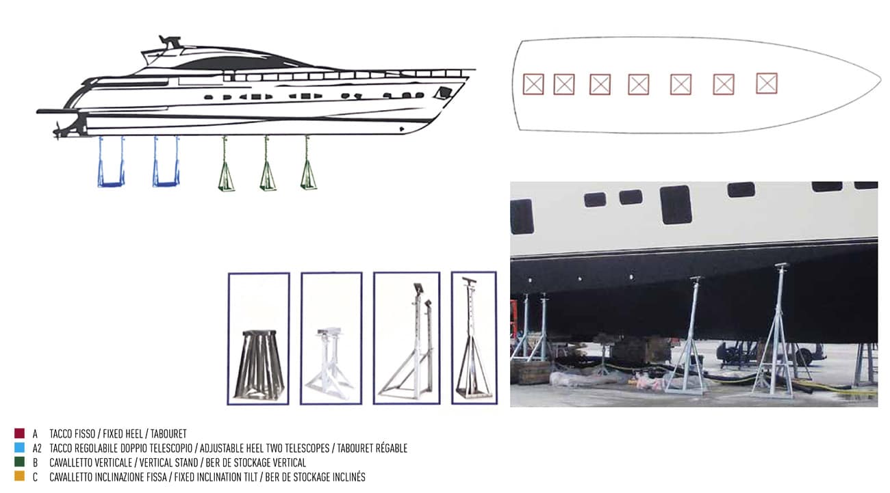 bateau à moteur