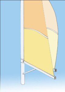 réglage de la la grand-voile